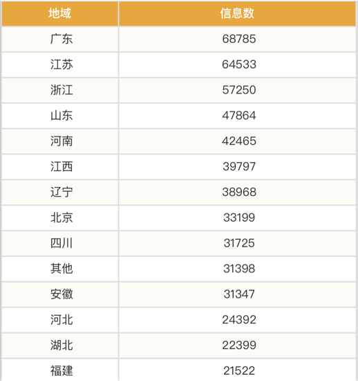 数据来源：微热点大数据研究院