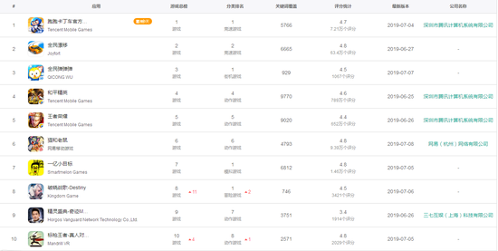 App Store ������Դ����������