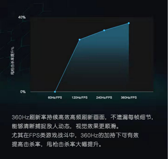 万元上车外星人ALIENWARE m15 R6，畅快征战3A游戏世界