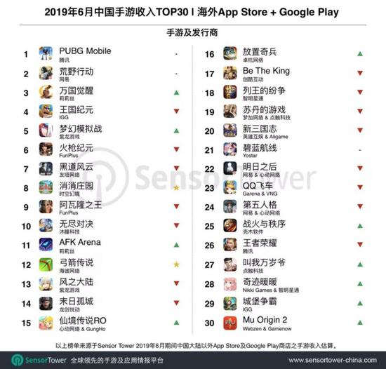 6���й����κ����г���������TOP30��