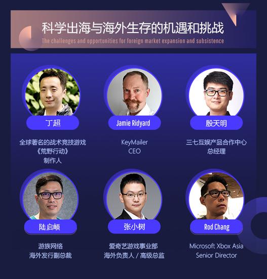图6:科学出海与海外生存的机遇和挑战——演讲嘉宾阵容曝光