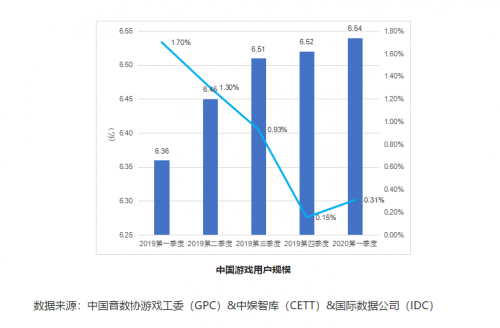 爱奇艺奇麟“先声计划”新游戏首发营销秘籍