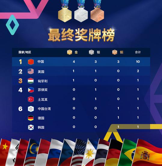 WCG2019սưʽ¯