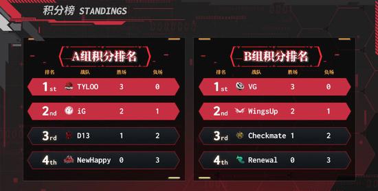 CSGO一年之变：从蒙古夺魁到PWL中国队包揽亚洲前四