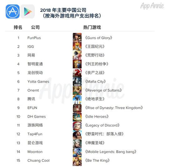 Ѷ׺뱩5 Appannie2018йϷȱ