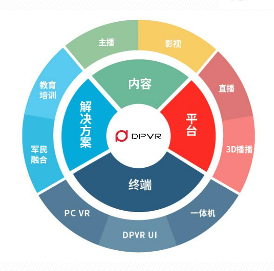 恺英网络投资大朋VR生态圈