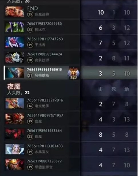 重拳出击：整改DOTA2游戏内广告ID 绝不姑息