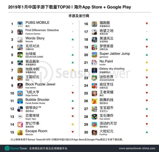 20191³TOP30PUBG Mobileׯ