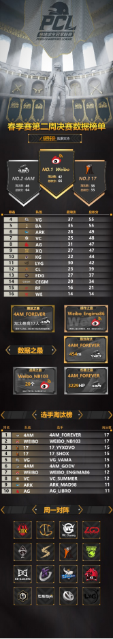 数据支持：@5EPlay-八倍镜