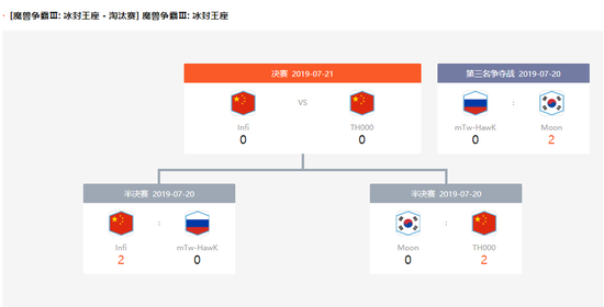 WCG2019�����ܾ�������������