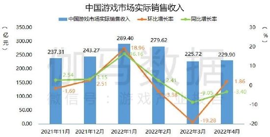 数据来源：中国游戏产业研究院&amp；伽马数据（CNG）