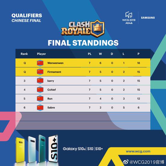 ����ս���й�ѡ�ֲɷô󹫿�2