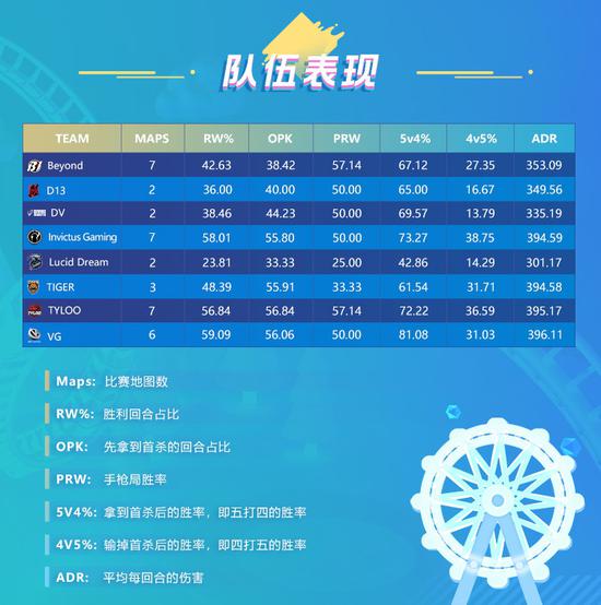 CSGOPAL夏季赛数据榜：3支中国队三分天下