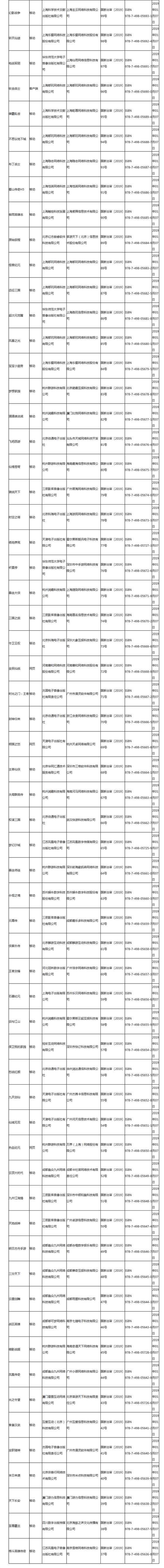 2019年第一批国产网络游戏版号min