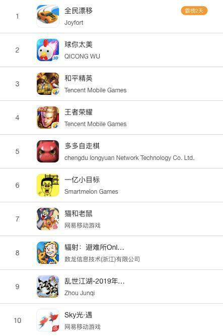 App Store 񵥹۲حȫƯơ԰Ϸ