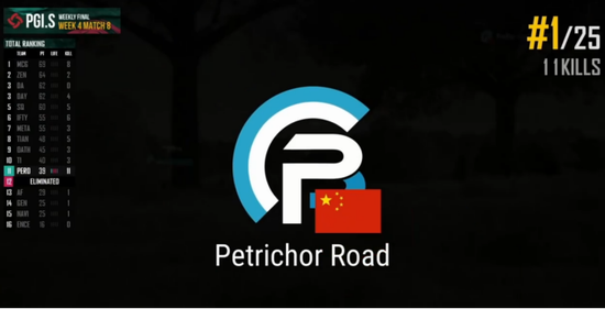 PGI.S赛程过半，激烈赛事进入白热化阶段