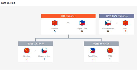 WCG2019�����ܾ�������������