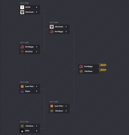 CSGO一年之变：从蒙古夺魁到PWL中国队包揽亚洲前四