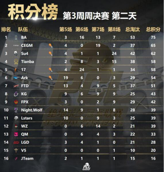 ����֧�֣�@5E-Play�˱���