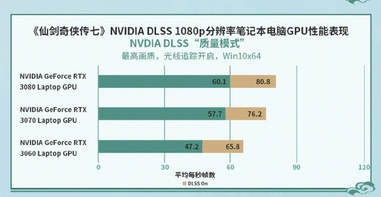 畅玩光追要什么显卡？《仙剑7》官方实机测试数据公布