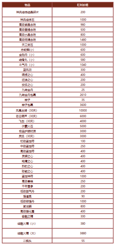 红利商店奖励（绑定）