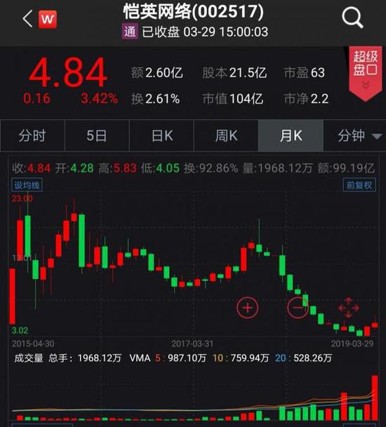 ͻӢʵʧ 22ڸ˳ֹϤѺ