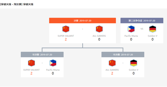 WCG2019�����ܾ�������������