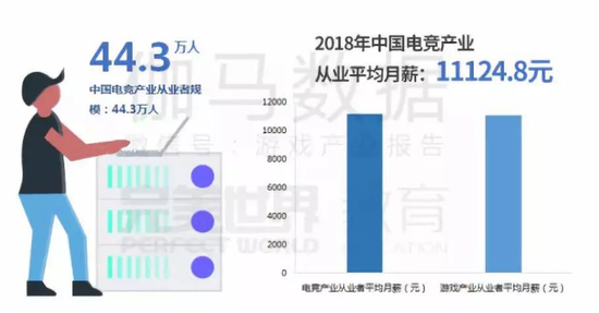 来源:伽马数据