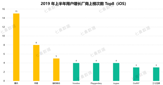 ݹ2019ϰAppǿûTop100