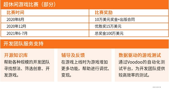 超休闲游戏报告首发：用户3.8亿2021年收入或超180亿的巨大市场浮出水面