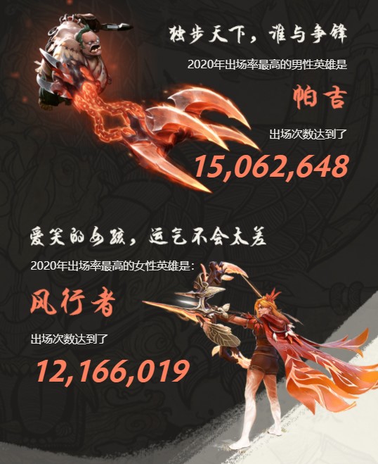 点击查看，2020年DOTA2江湖发生了什么事