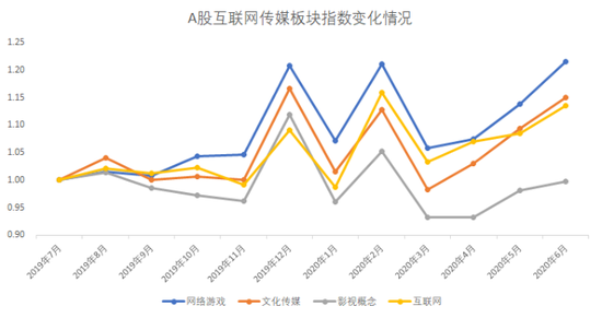 数据来源：伽马数据