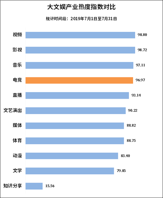 数据来源：微热点大数据研究院