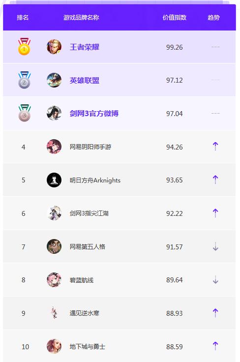 6月品牌榜单TOP10