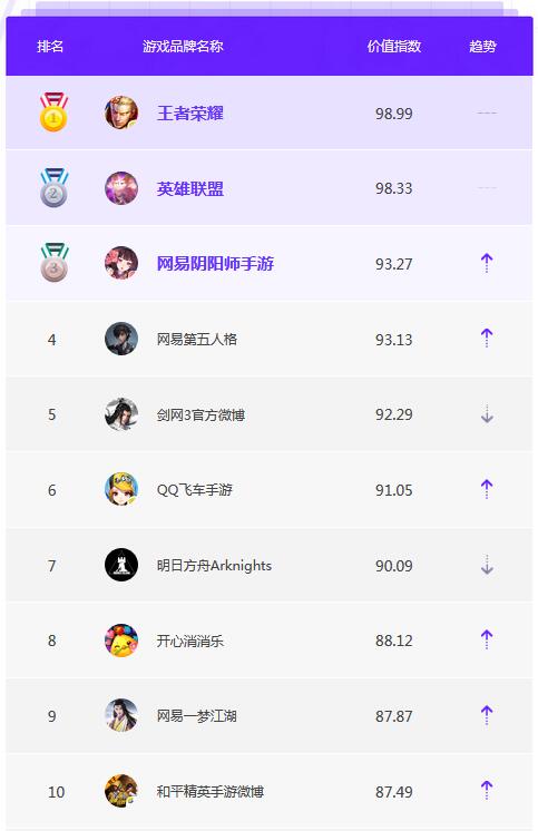 7ƷưTOP10