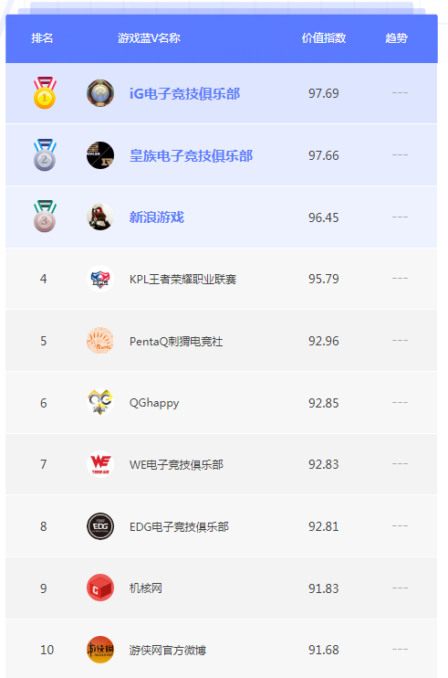 2018蓝V年度榜单TOP10