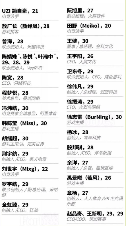 除了Uzi简自豪与Mlxg刘世宇之外，多名退役和在役电竞选手进入榜单