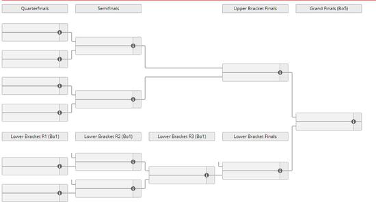 DOTA2ԨMinor翪ս ¯