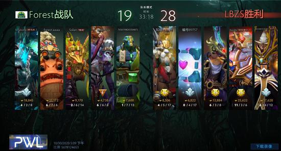 渐显强强对决 完美世界DOTA2联赛循环赛30日赛况