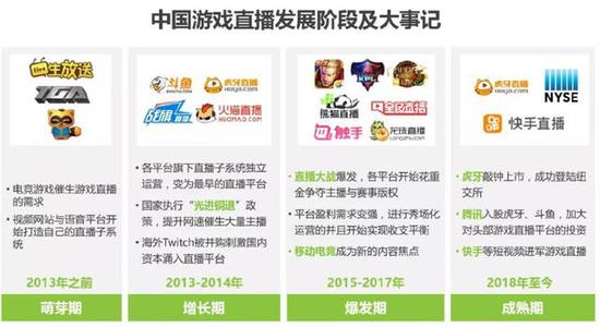 《游戏星计划》的主播增加人气直播真有一套