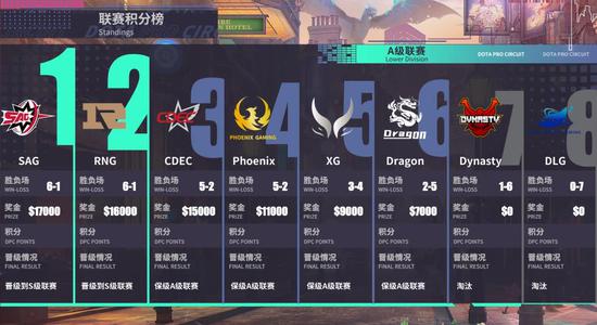 DPC中国联赛3月14日龙抬头完美收官，朝着新加坡Major进军！