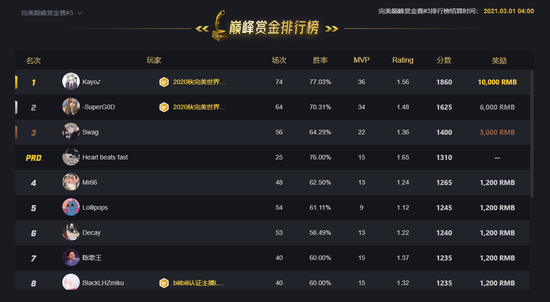 极致舒适的Top5操作！CSGO巅峰赏金赛全新宣传片