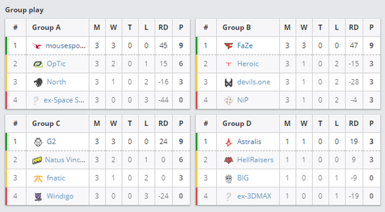 火猫全程直播CSGO EPL第九赛季 常规赛火热进行中