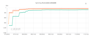 App StoreSpinning Bladesͼ