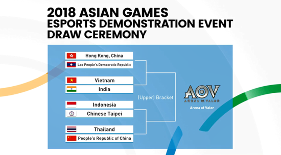 王者荣耀国际版（AoV）表演赛亚运会分组