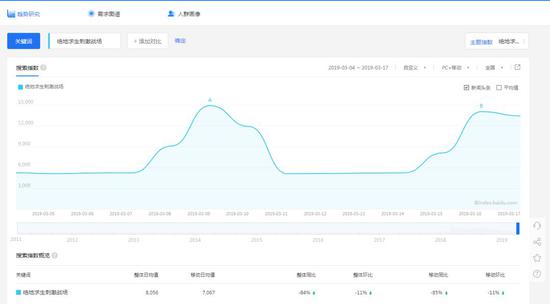 《绝地求生：刺激战场》手游百度搜索指数