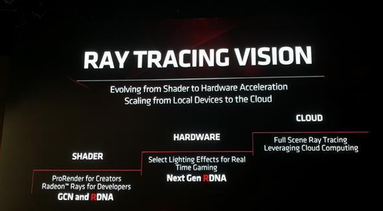 AMD׷רӲ