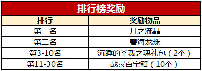 排行榜奖励