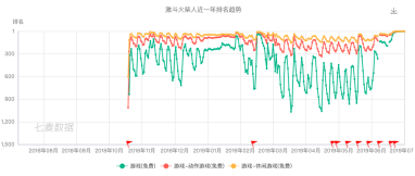 App Store񵥹۲ح2롷ǰ