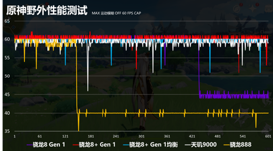 高通发布骁龙8+ Gen1处理器，腾讯ROG游戏手机6将首发搭载